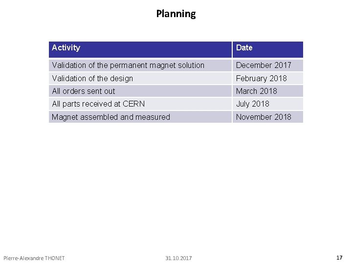Planning Activity Date Validation of the permanent magnet solution December 2017 Validation of the