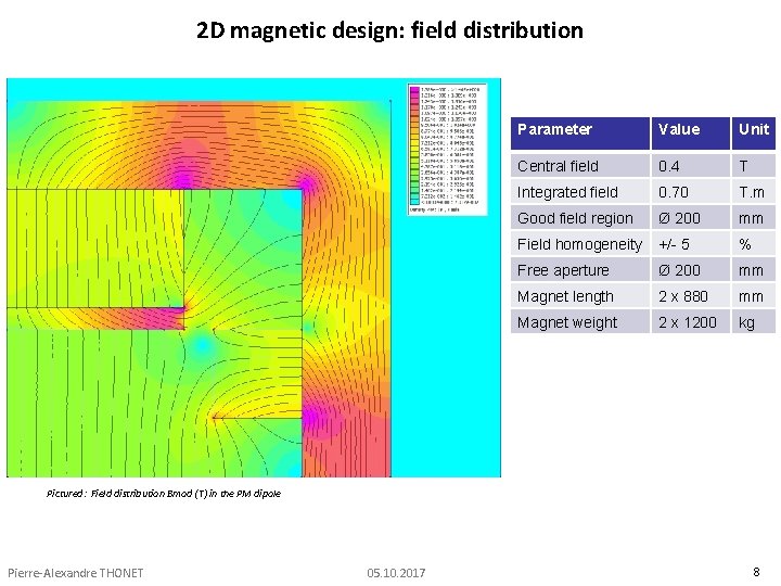 2 D magnetic design: field distribution Parameter Value Unit Central field 0. 4 T