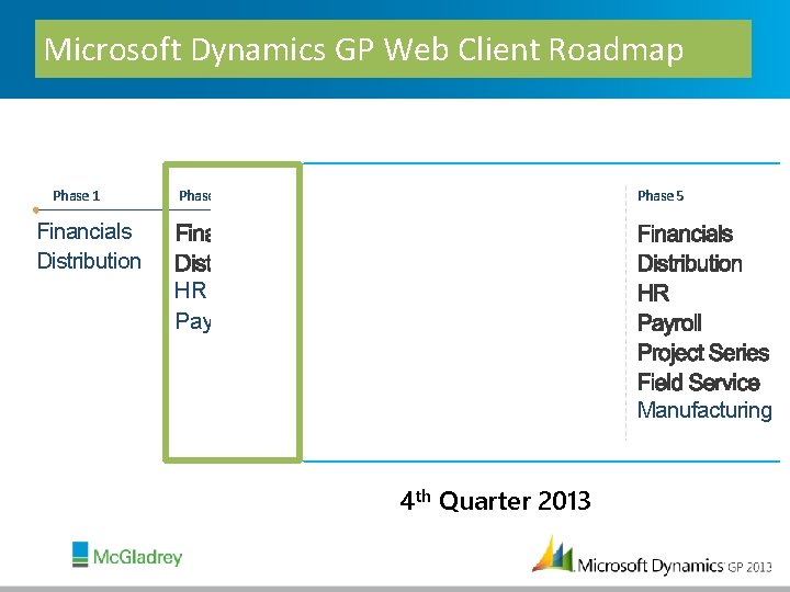 Microsoft Dynamics GP Web Client Roadmap Phase 1 Phase 2 Phase 3 Phase 4