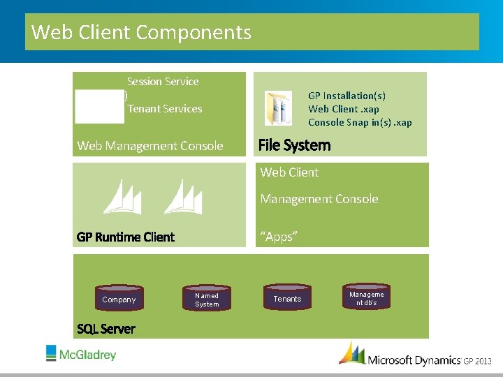 Web Client Components Session Central Service Session Service (Recovery) Tenant Services GP Installation(s) Web