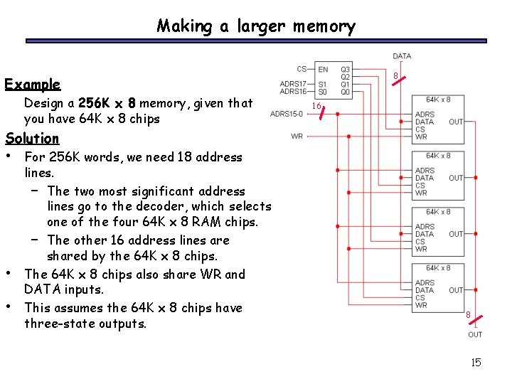 Making a larger memory 8 Example Design a 256 K x 8 memory, given