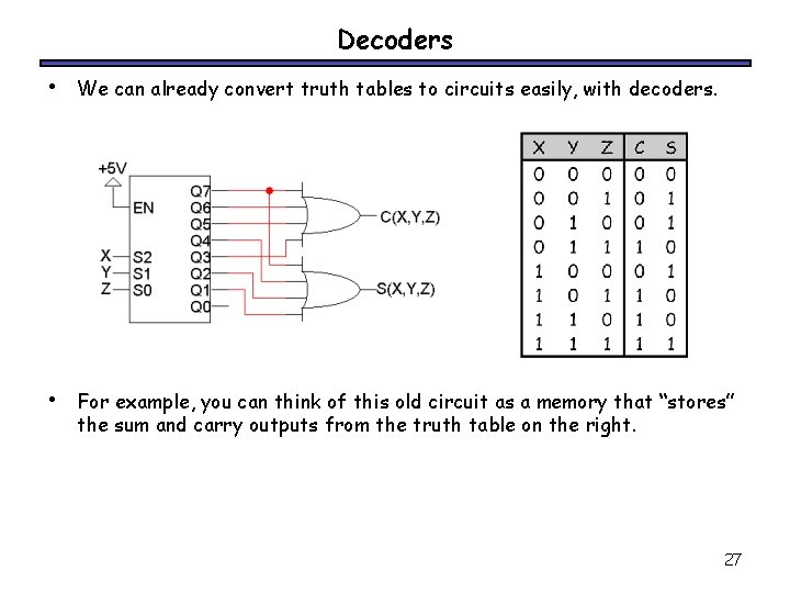 Decoders • We can already convert truth tables to circuits easily, with decoders. •