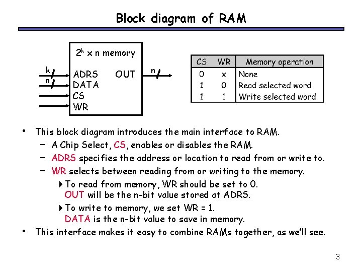 Block diagram of RAM 2 k x n memory k n • • ADRS