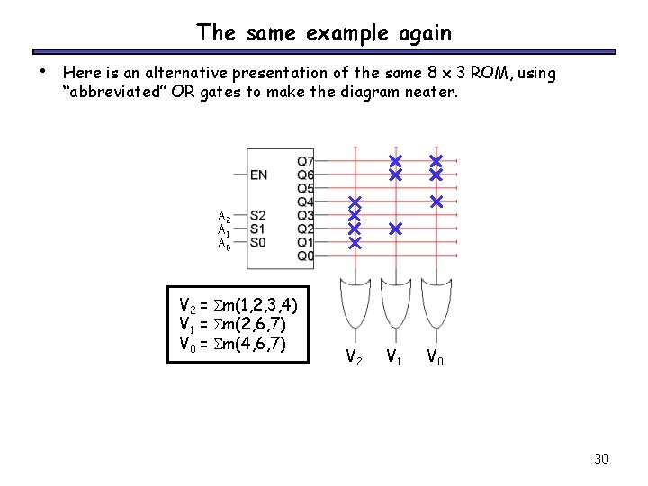 The same example again • Here is an alternative presentation of the same 8