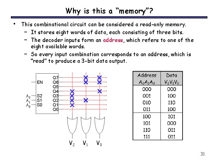 Why is this a “memory”? • This combinational circuit can be considered a read-only