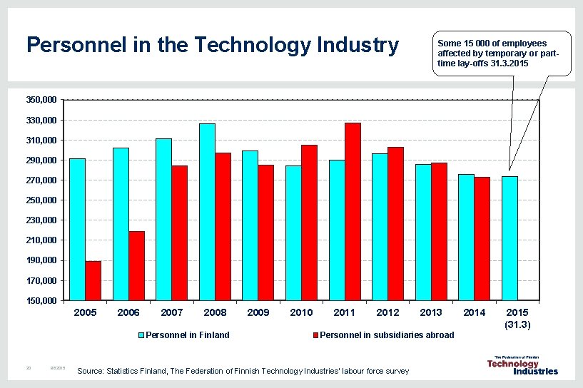 Personnel in the Technology Industry Some 15 000 of employees affected by temporary or Personnel in the Technology Industry Some 15 000 of employees affected by temporary or