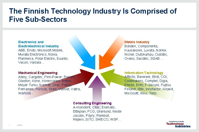 The Finnish Technology Industry Is Comprised of Five Sub-Sectors Electronics and Electrotechnical Industry ABB, The Finnish Technology Industry Is Comprised of Five Sub-Sectors Electronics and Electrotechnical Industry ABB,