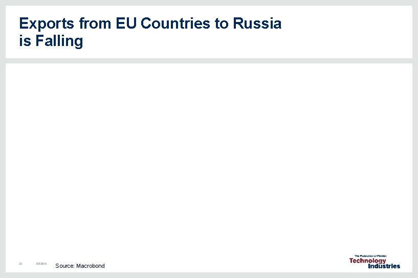 Exports from EU Countries to Russia is Falling 33 8. 6. 2015 Source: Macrobond Exports from EU Countries to Russia is Falling 33 8. 6. 2015 Source: Macrobond
