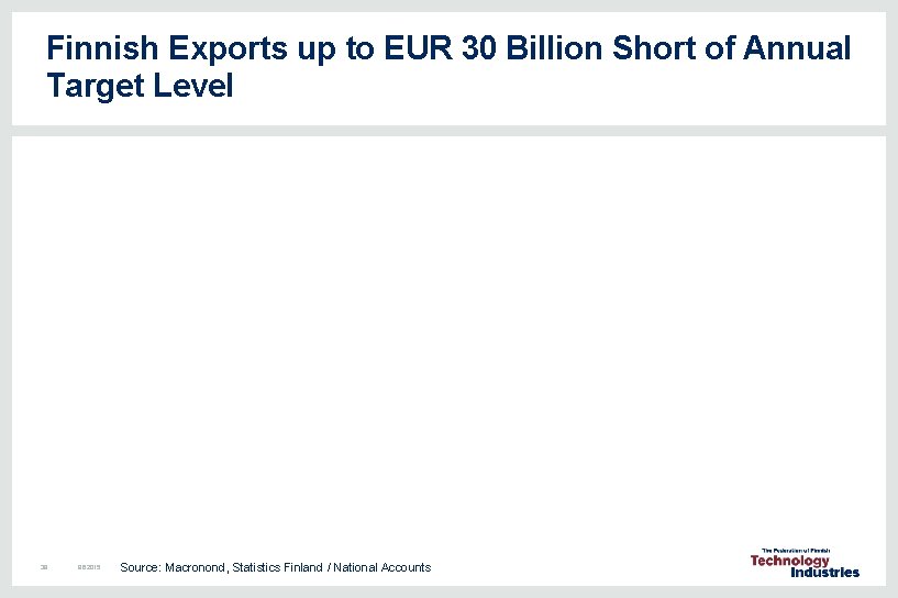 Finnish Exports up to EUR 30 Billion Short of Annual Target Level 38 8. Finnish Exports up to EUR 30 Billion Short of Annual Target Level 38 8.