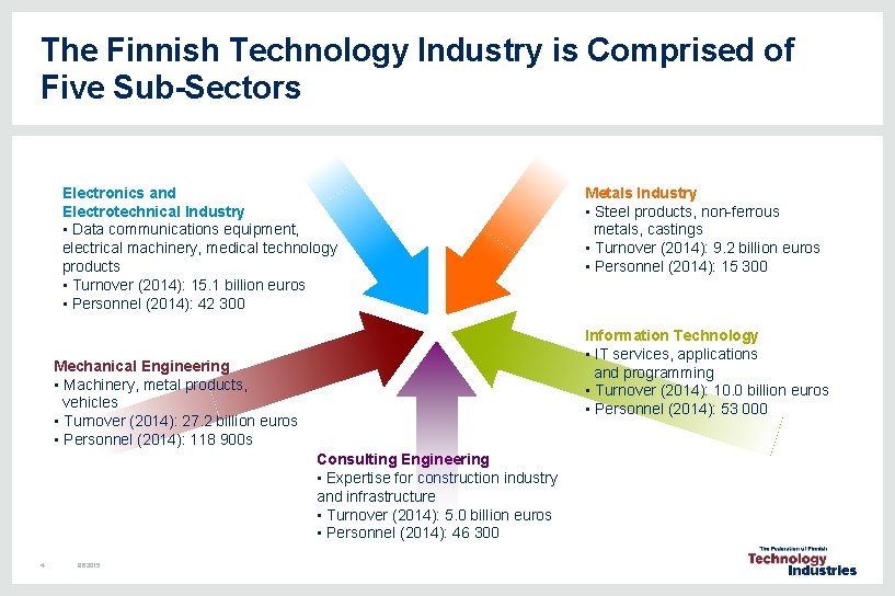 The Finnish Technology Industry is Comprised of Five Sub-Sectors Electronics and Electrotechnical Industry • The Finnish Technology Industry is Comprised of Five Sub-Sectors Electronics and Electrotechnical Industry •