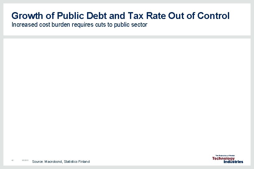 Growth of Public Debt and Tax Rate Out of Control Increased cost burden requires Growth of Public Debt and Tax Rate Out of Control Increased cost burden requires