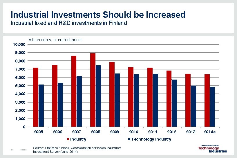 Industrial Investments Should be Increased Industrial fixed and R&D investments in Finland Million euros, Industrial Investments Should be Increased Industrial fixed and R&D investments in Finland Million euros,