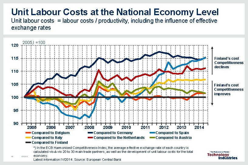 Unit Labour Costs at the National Economy Level Unit labour costs = labour costs Unit Labour Costs at the National Economy Level Unit labour costs = labour costs