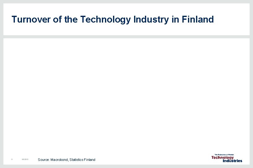 Turnover of the Technology Industry in Finland 5 8. 6. 2015 Source: Macrobond, Statistics Turnover of the Technology Industry in Finland 5 8. 6. 2015 Source: Macrobond, Statistics
