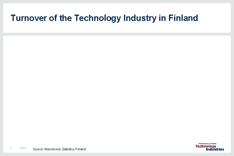 Turnover of the Technology Industry in Finland 8 8. 6. 2015 Source: Macrobond, Statistics Turnover of the Technology Industry in Finland 8 8. 6. 2015 Source: Macrobond, Statistics