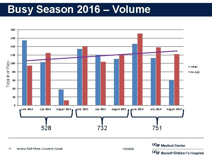 Busy Season 2016 – Volume 180 160 140 Total # of Files 120 100