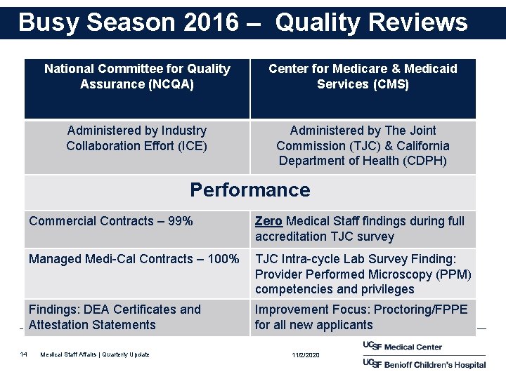 Busy Season 2016 – Quality Reviews National Committee for Quality Assurance (NCQA) Center for