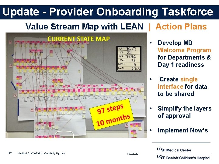 Update - Provider Onboarding Taskforce Value Stream Map with LEAN | Action Plans •