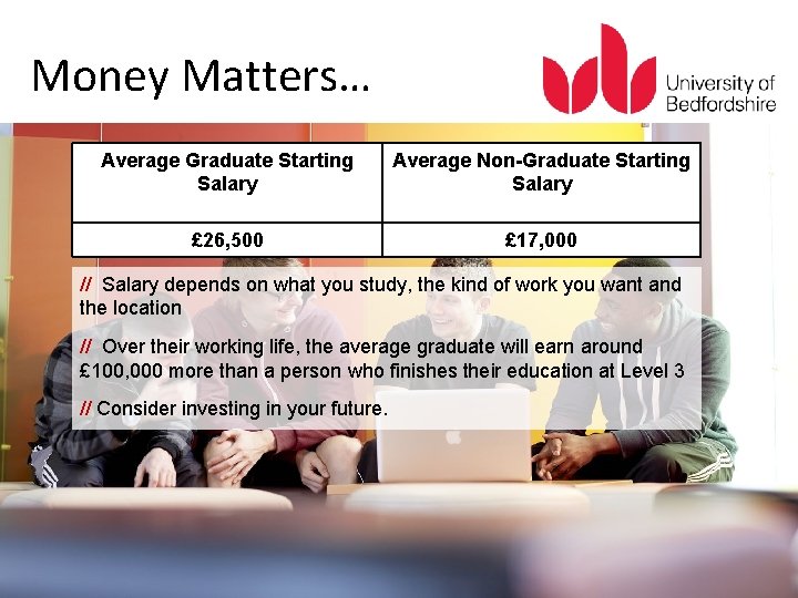 Money Matters… Average Graduate Starting Salary Average Non-Graduate Starting Salary £ 26, 500 £