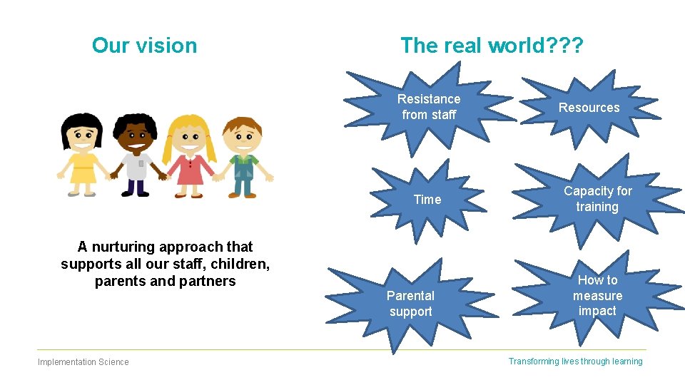 Our vision The real world? ? ? Resistance from staff Time A nurturing approach