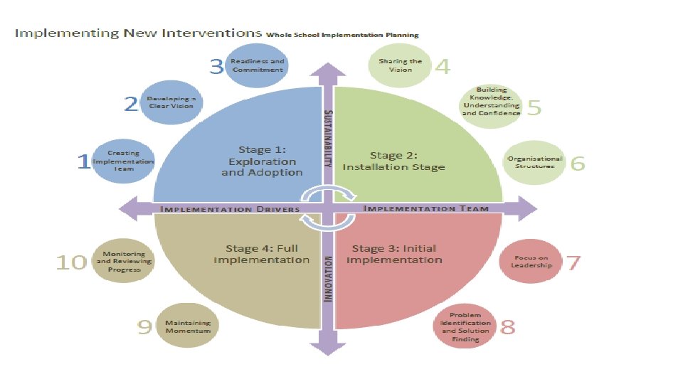 Implementation Science Transforming lives through learning 