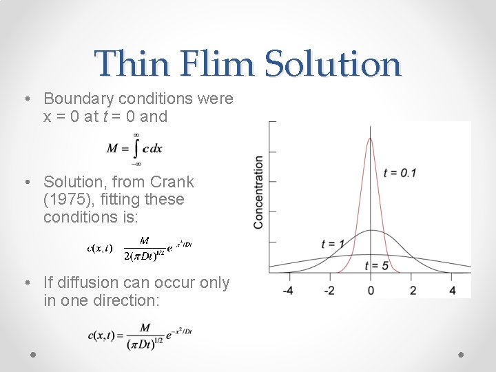 Thin Flim Solution • Boundary conditions were x = 0 at t = 0