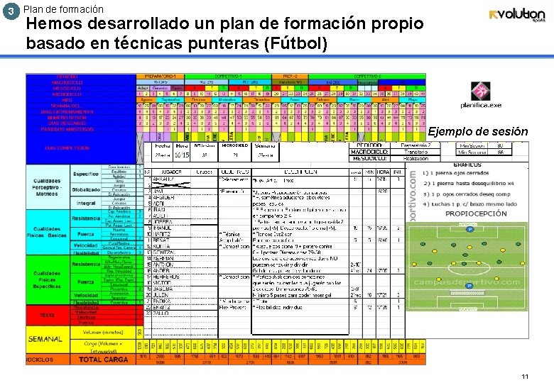 3 Plan de formación Hemos desarrollado un plan de formación propio basado en técnicas