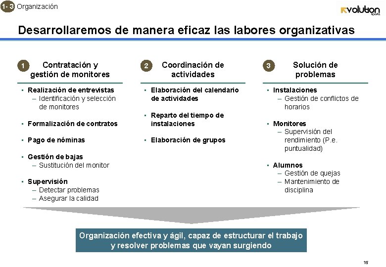 1 - 3 Organización Desarrollaremos de manera eficaz las labores organizativas 1 Contratación y
