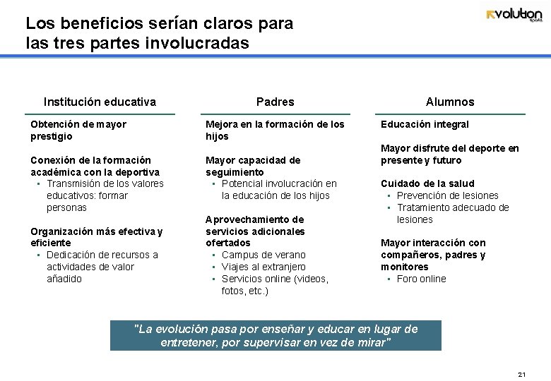 Los beneficios serían claros para las tres partes involucradas Institución educativa Obtención de mayor
