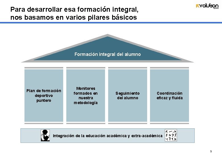 Para desarrollar esa formación integral, nos basamos en varios pilares básicos Formación integral del