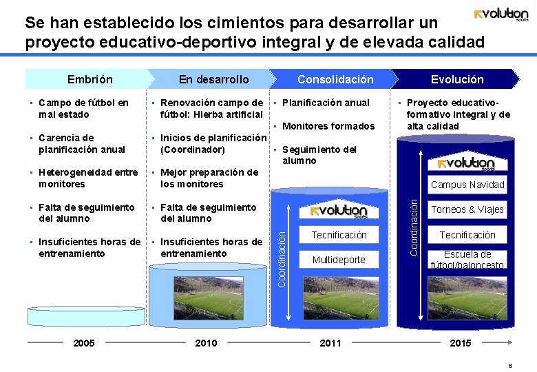 Se han establecido los cimientos para desarrollar un proyecto educativo-deportivo integral y de elevada