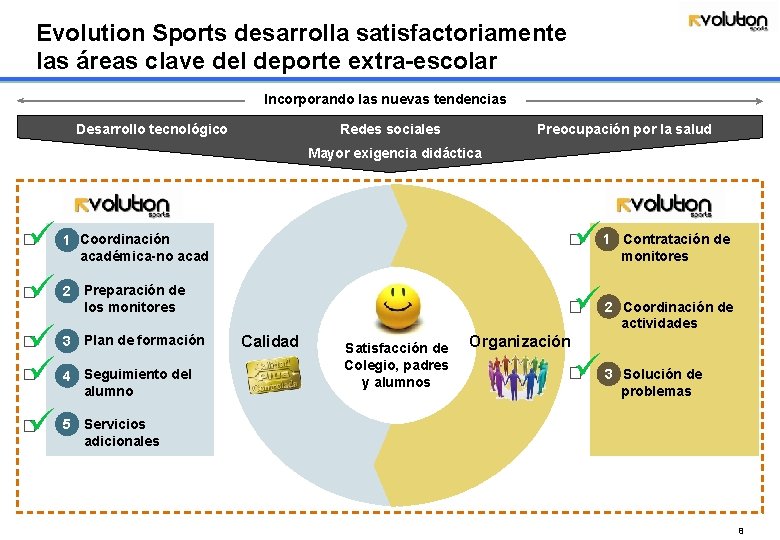 Evolution Sports desarrolla satisfactoriamente las áreas clave del deporte extra-escolar Incorporando las nuevas tendencias