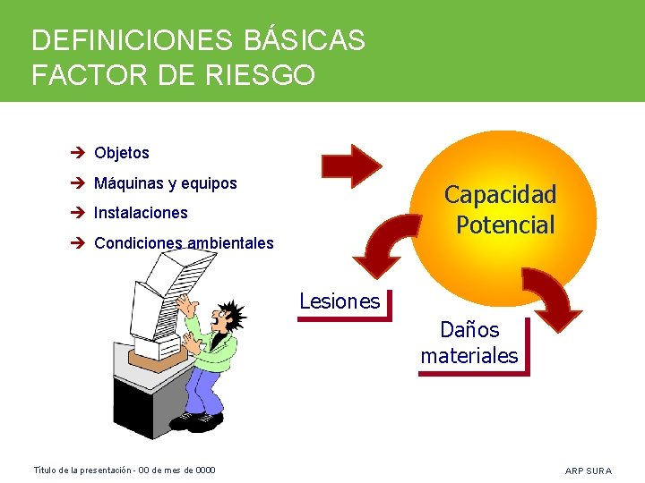 DEFINICIONES BÁSICAS FACTOR DE RIESGO è Objetos è Máquinas y equipos Capacidad Potencial è