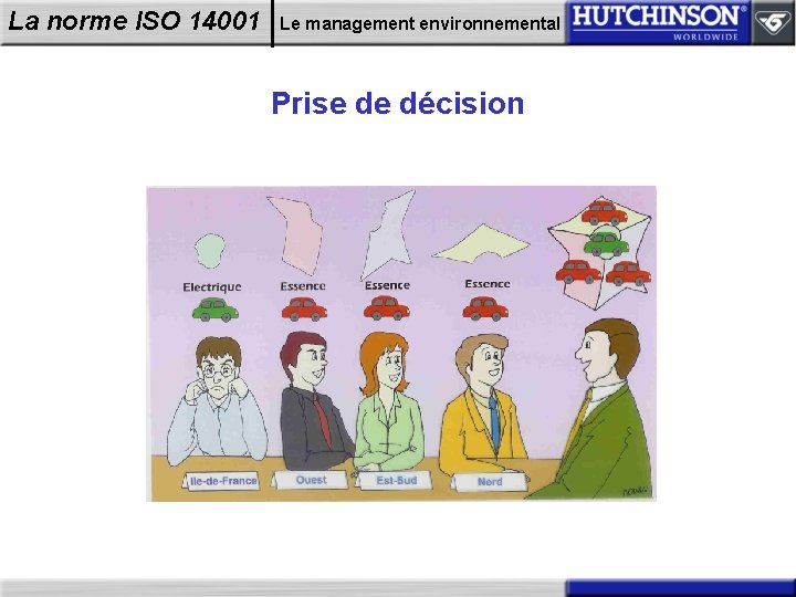 La norme ISO 14001 Le management environnemental Prise de décision 