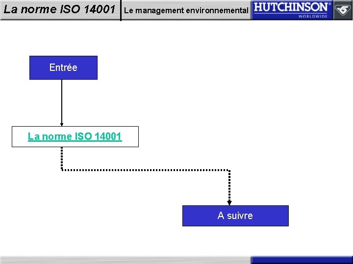 La norme ISO 14001 Le management environnemental Entrée La norme ISO 14001 A suivre