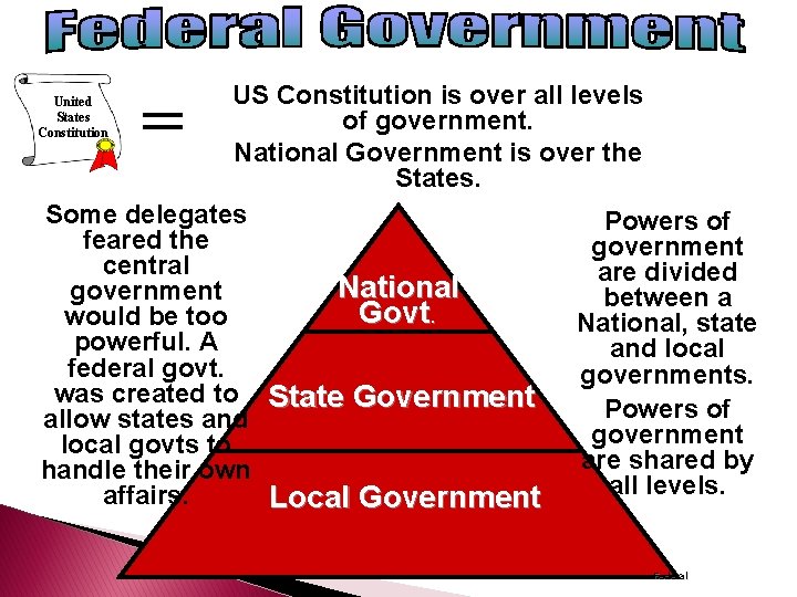 = US Constitution is over all levels of government. National Government is over the
