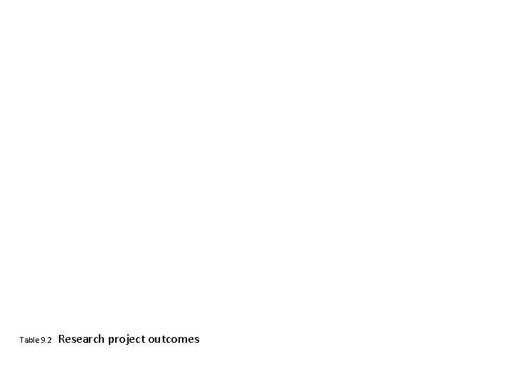 Table 9. 2 Research project outcomes Table 9. 2 Research project outcomes