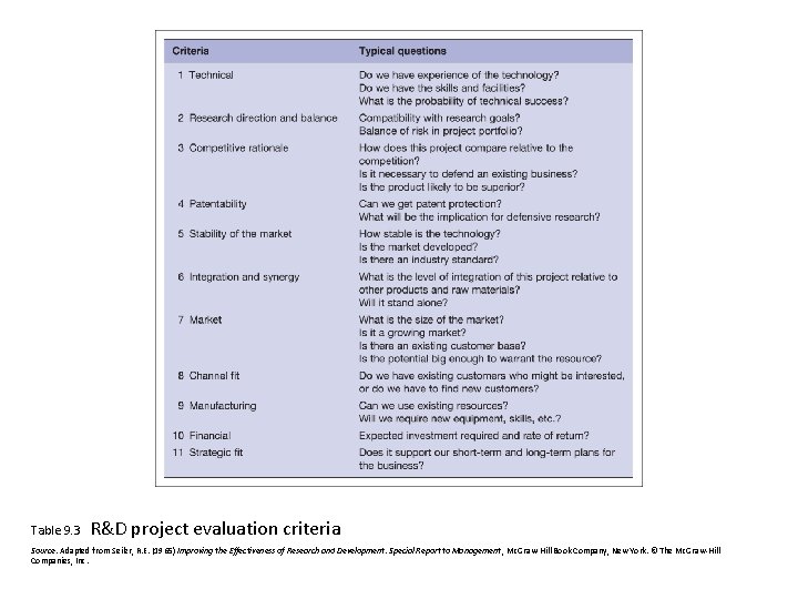 Table 9. 3 R&D project evaluation criteria Source: Adapted from Seiler, R. E. (1965) Table 9. 3 R&D project evaluation criteria Source: Adapted from Seiler, R. E. (1965)