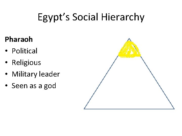 Egypt’s Social Hierarchy Pharaoh • Political • Religious • Military leader • Seen as