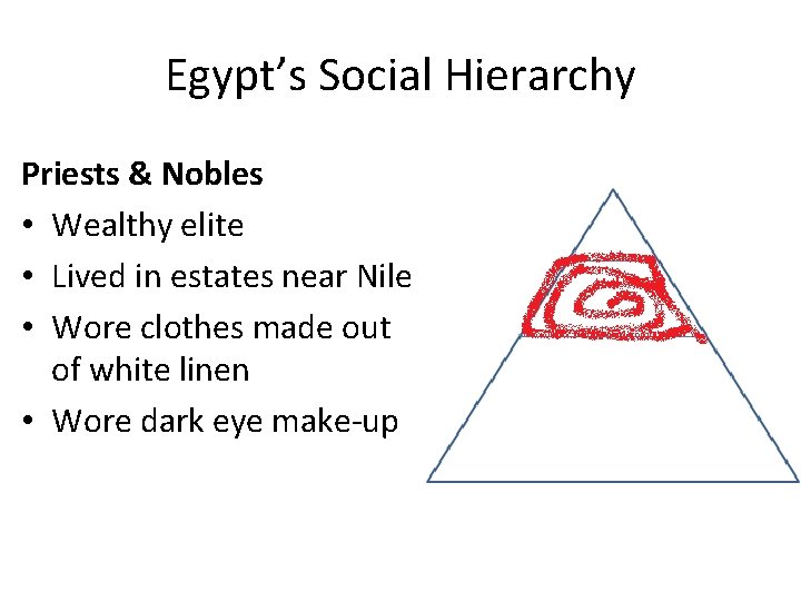 Egypt’s Social Hierarchy Priests & Nobles • Wealthy elite • Lived in estates near