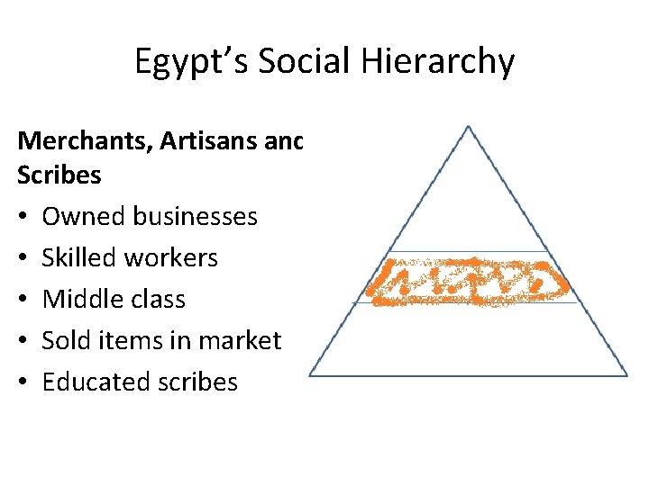 Egypt’s Social Hierarchy Merchants, Artisans and Scribes • Owned businesses • Skilled workers •