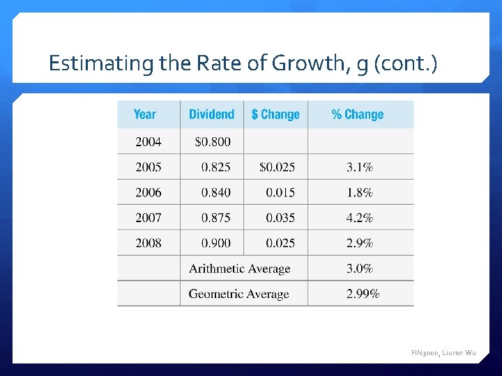 Estimating the Rate of Growth, g (cont. ) FIN 3000, Liuren Wu 