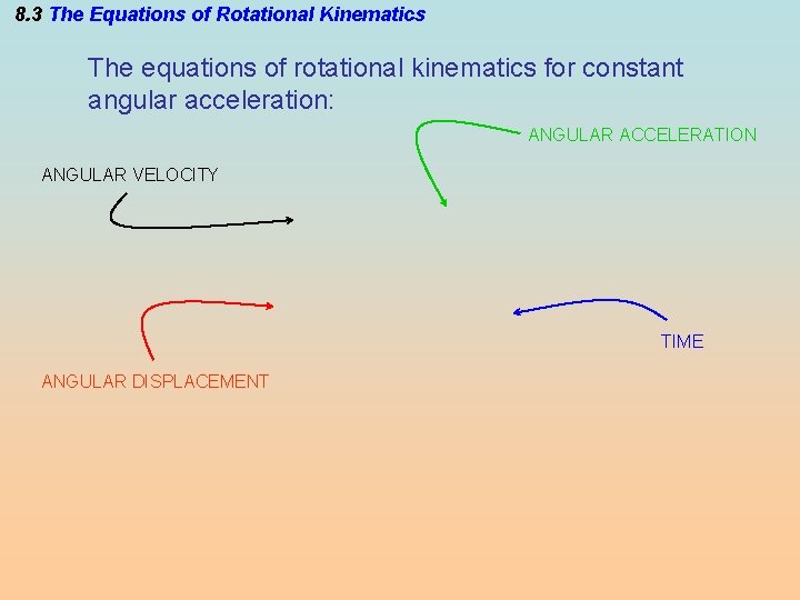 8. 3 The Equations of Rotational Kinematics The equations of rotational kinematics for constant
