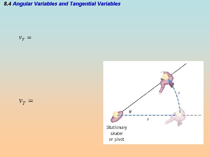 8. 4 Angular Variables and Tangential Variables 