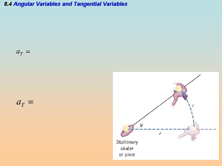 8. 4 Angular Variables and Tangential Variables 