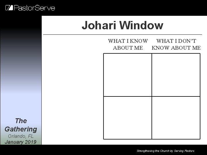 Johari Window WHAT I KNOW WHAT I DON’T ABOUT ME KNOW ABOUT ME The