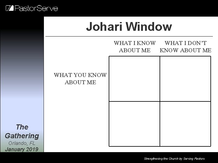 Johari Window WHAT I KNOW WHAT I DON’T ABOUT ME KNOW ABOUT ME WHAT