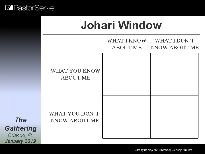 Johari Window WHAT I KNOW WHAT I DON’T ABOUT ME KNOW ABOUT ME WHAT