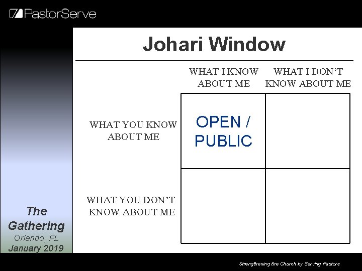 Johari Window WHAT I KNOW WHAT I DON’T ABOUT ME KNOW ABOUT ME WHAT