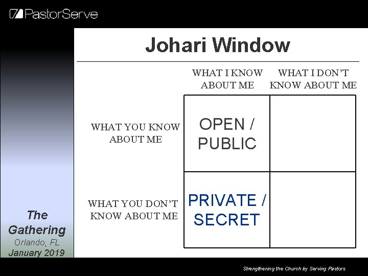 Johari Window WHAT I KNOW WHAT I DON’T ABOUT ME KNOW ABOUT ME The